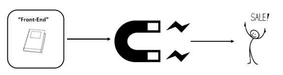 funnel diagram